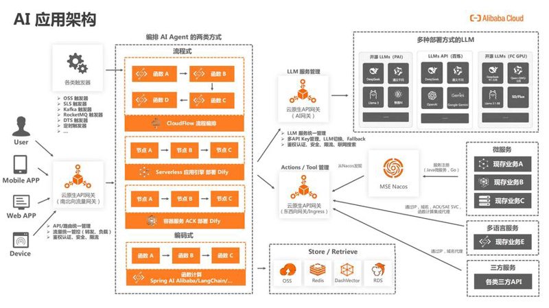 小程序开发：连接未来的新桥梁
