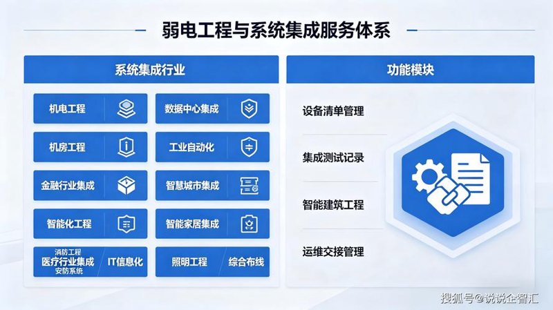 IT系统集成