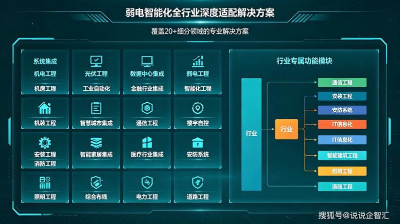 小程序开发
